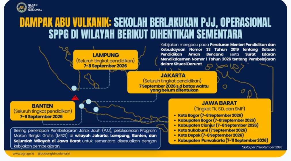 Erupsi Anak Krakatau, MBG di Sejumlah Sekolah Cianjur Dihentikan Sementara